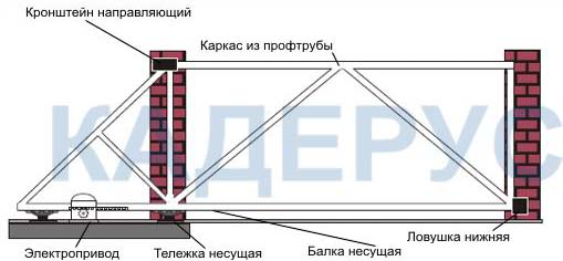 откатные ворота откатные ворота